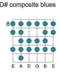Guitar scale for D# composite blues in position 8
